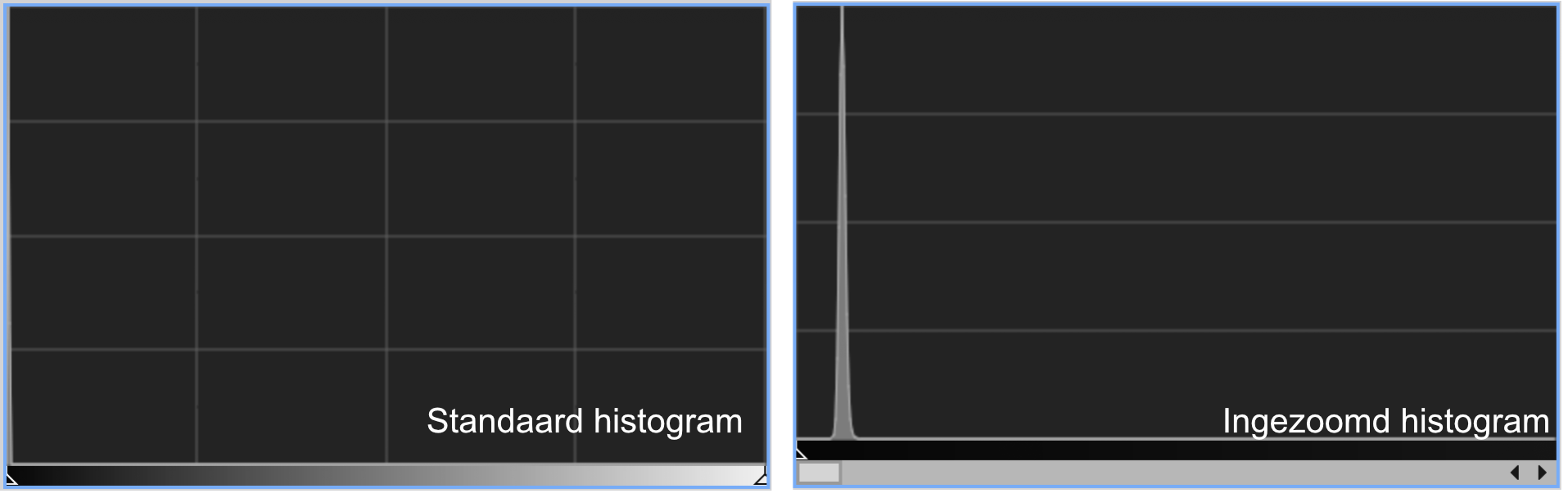 Histograms.png