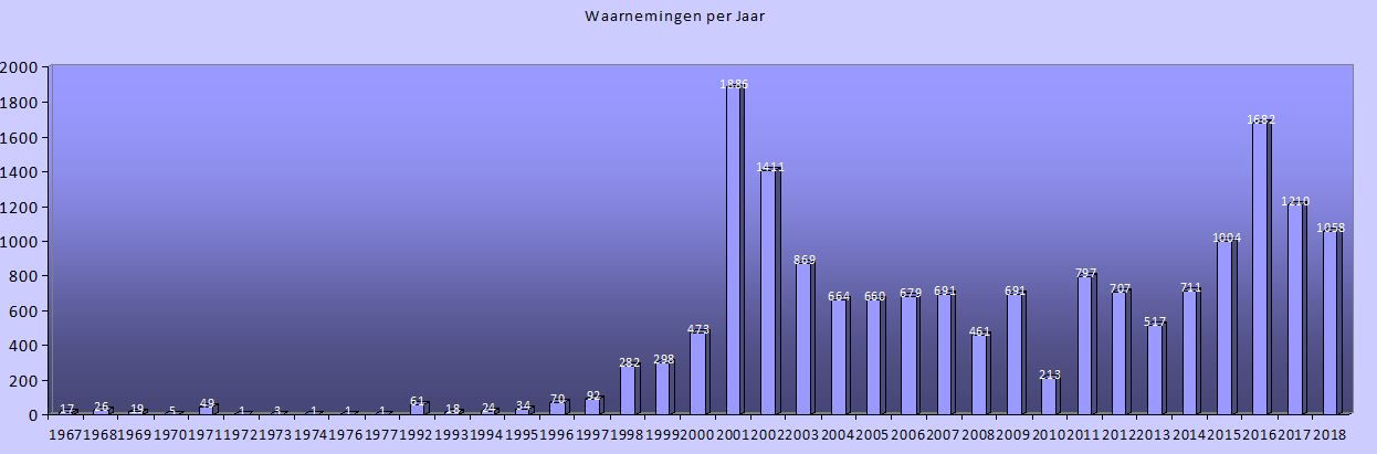 Observations_total_2018.JPG