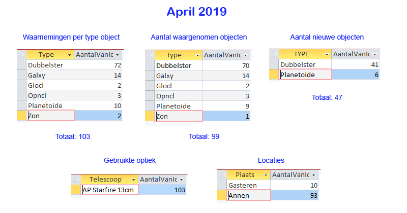 2019_04_overzicht_waarnemingen.jpg