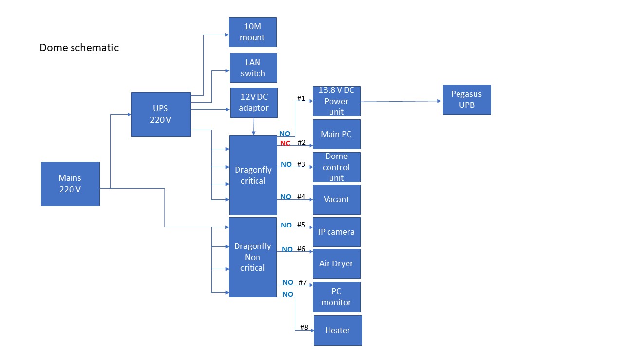 Dome29 Schematic.jpg