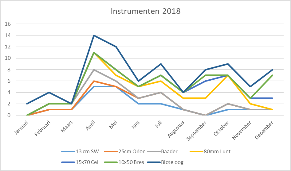 instrumenten 2018.png