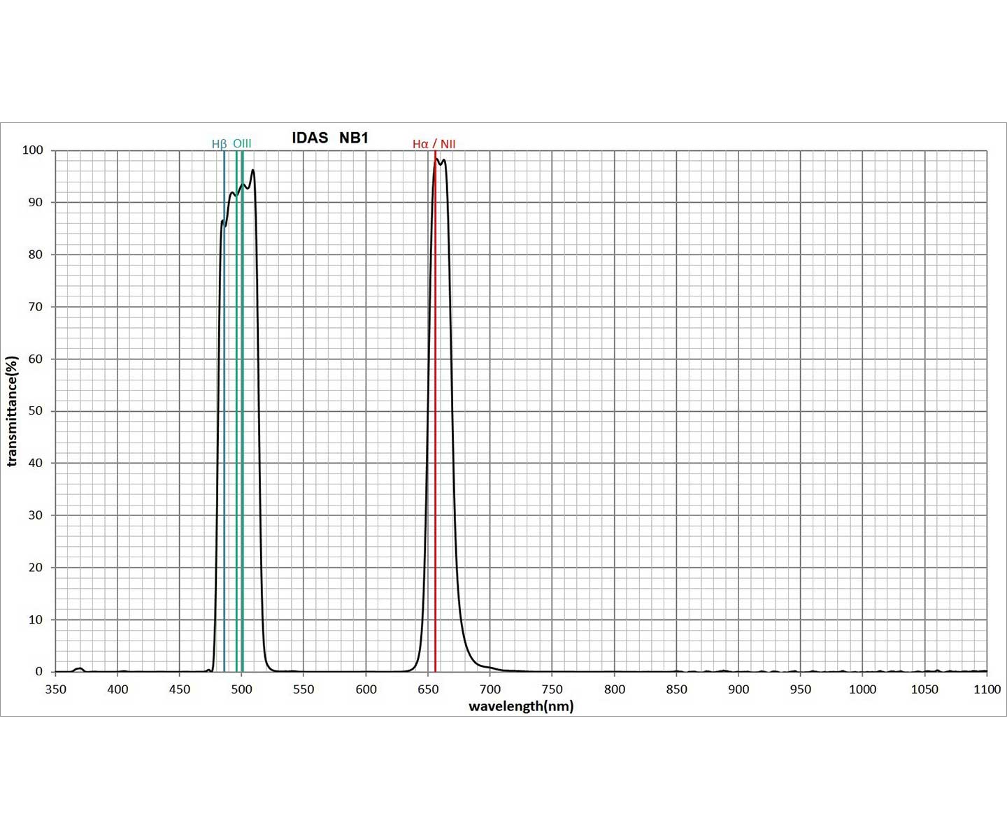 nb148-nebelfilter-transmission-1000.jpg