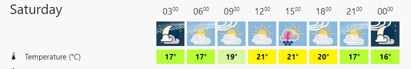 Meteoblue_zaterdag.JPG