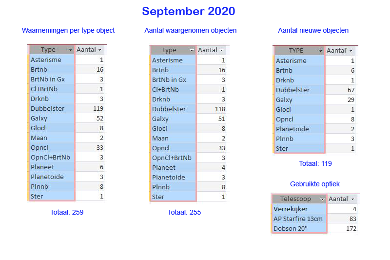 2020_09_overzicht_waarnemingen.png