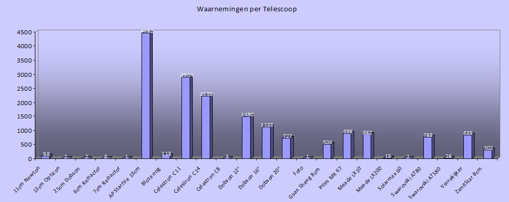 wnm_per_telescoop.JPG