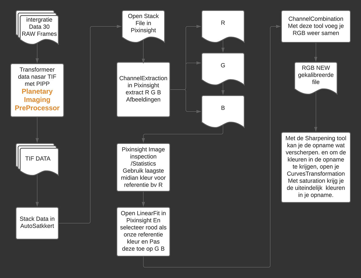 Workflow moon10.jpg