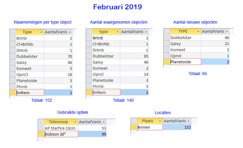 2019_02_overzicht_waarnemingen.jpg