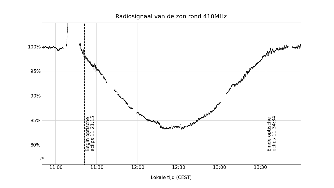 eclipseplot.png