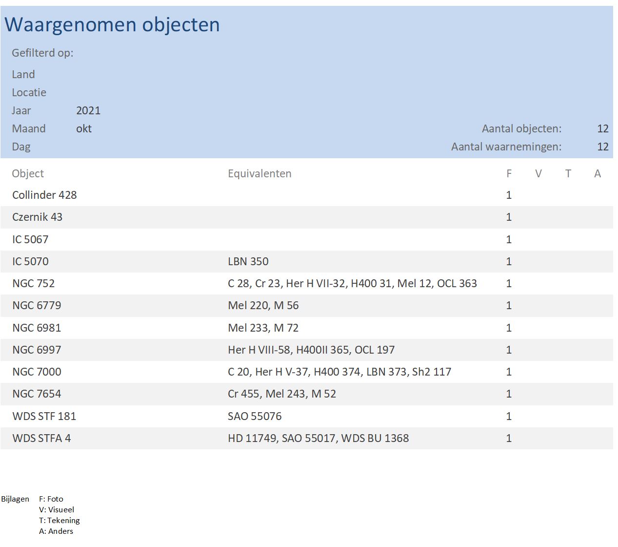 wrn_okt2021_gvdb.JPG