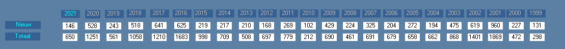 waarnemingen per jaar nieuw_totaal - 2021.png