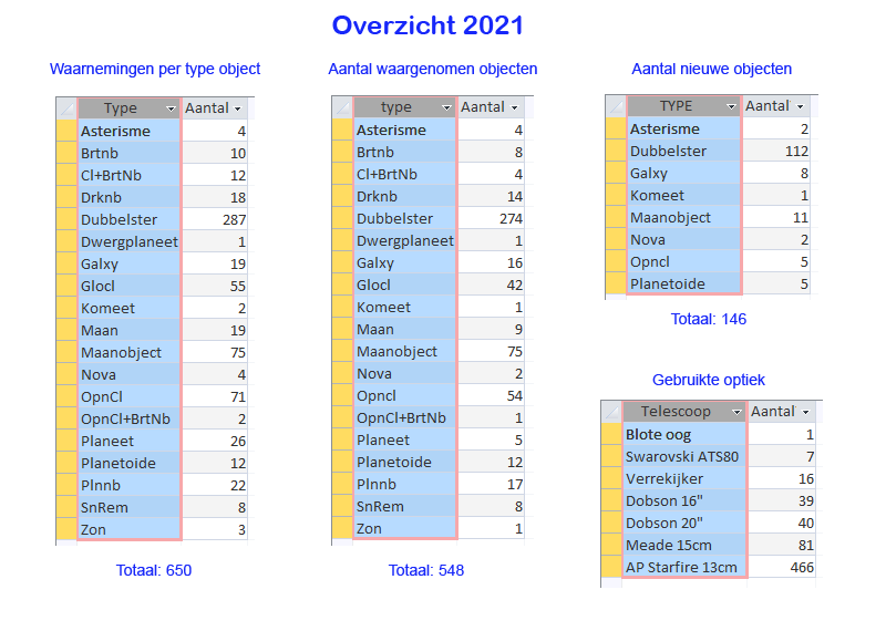 2021_jaaroverzicht_waarnemingen.png