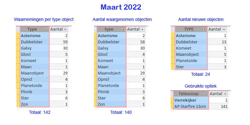 2022_03_overzicht_waarnemingen.png