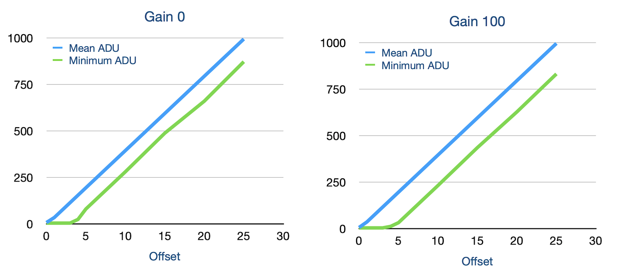 Offset assessment.png