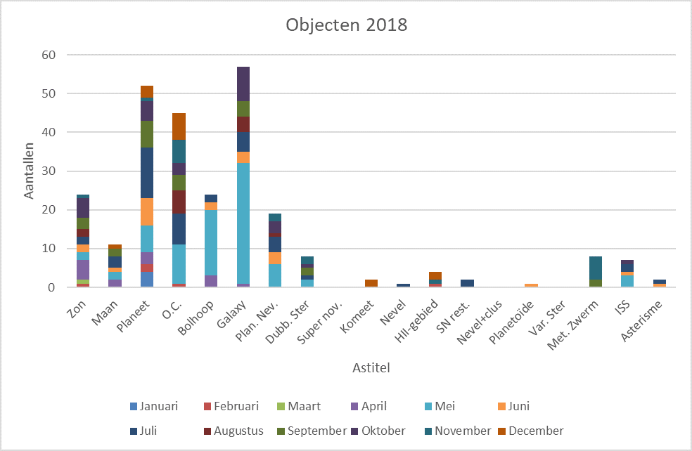 objecten2018.png