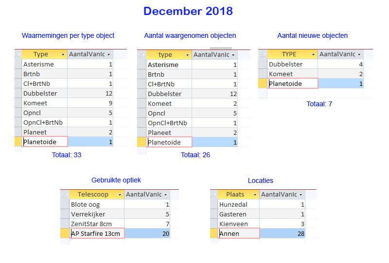 2018_12_overzicht_waarnemingen.jpg