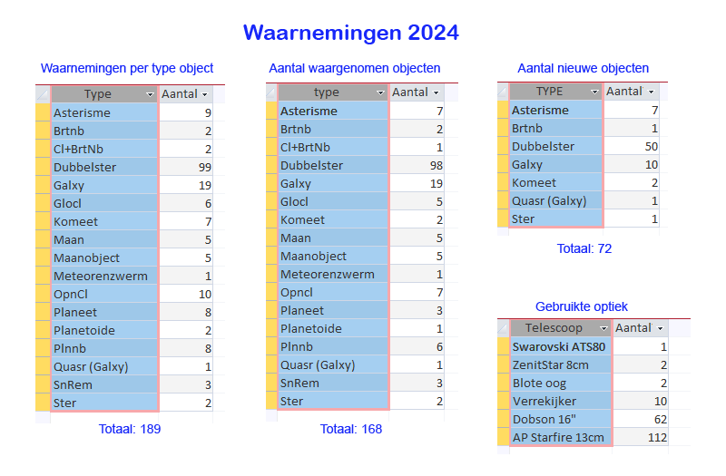 2024_jaaroverzicht_waarnemingen.png