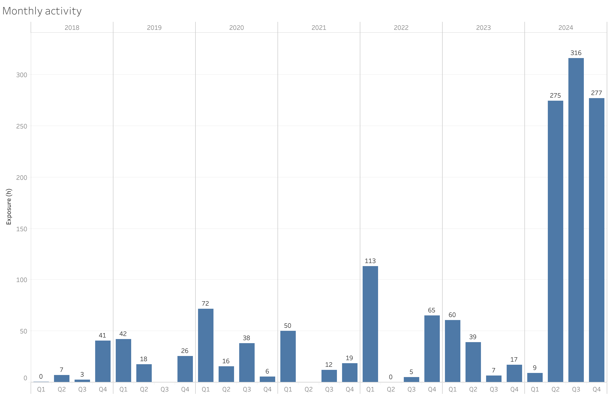 Monthly activity copy.png