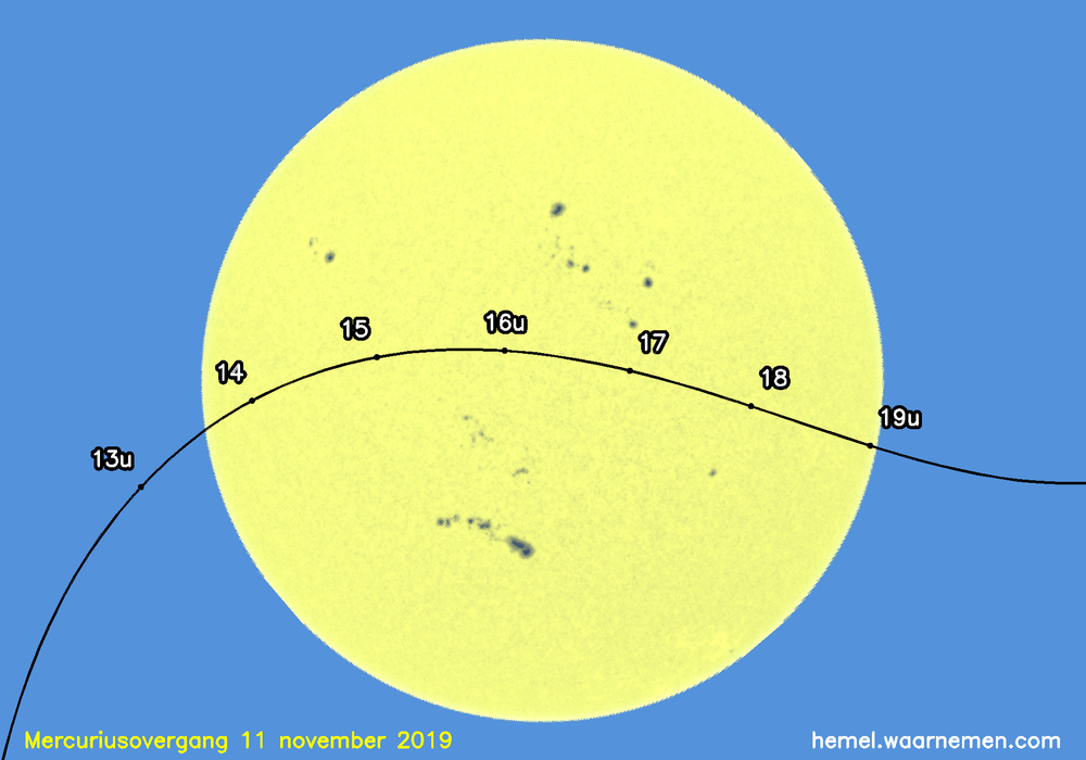 mercuriusovergang_20191111_uren_az.png