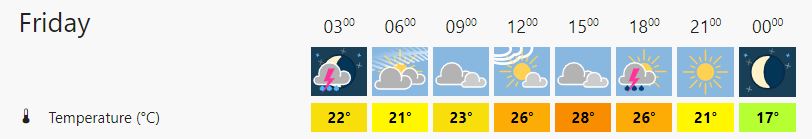 Meteoblue_vrijdag.JPG